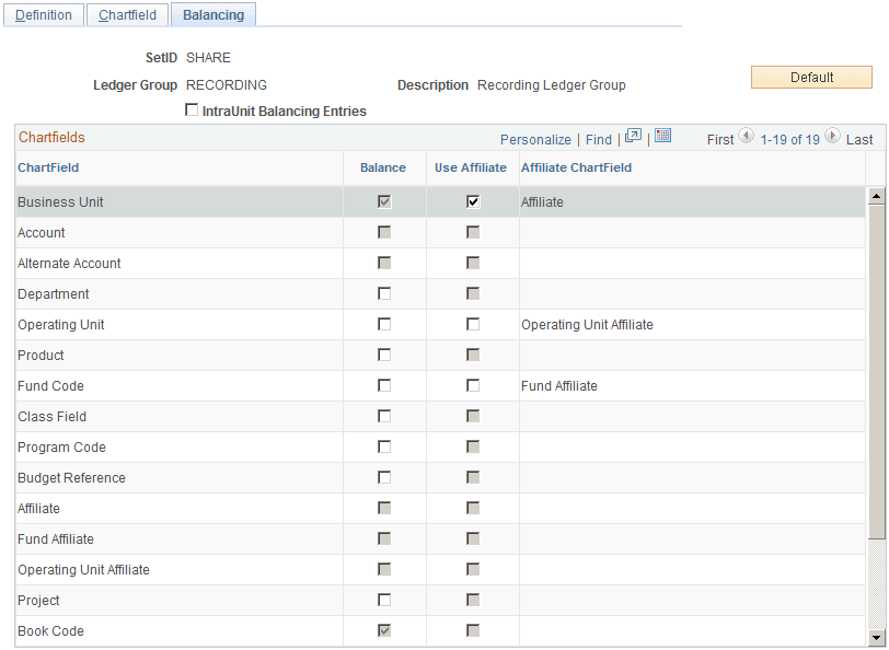 Ledger Group - Balancing page Ledger Group - Balancing page