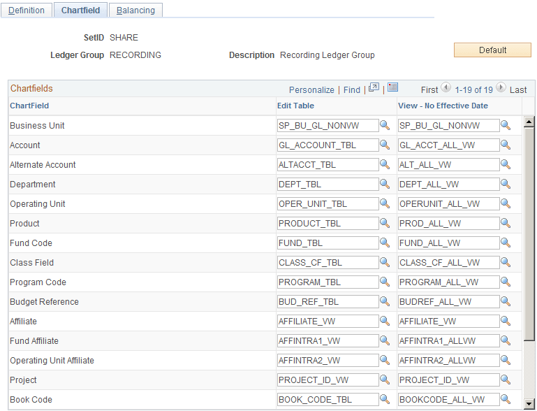 Ledger Group - Chartfield page Ledger Group - Chartfield page