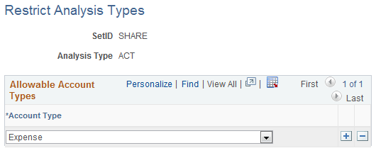 Restrict Analysis Types page Restrict Analysis Types page