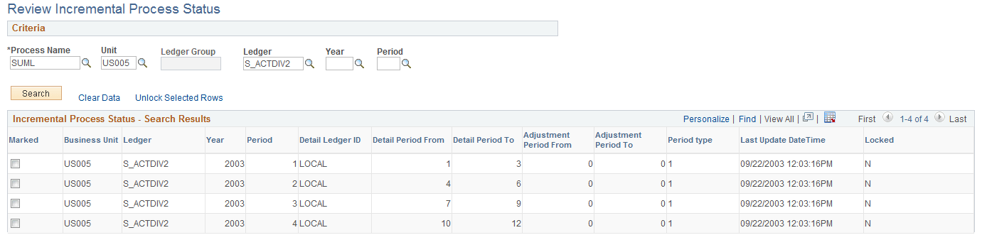 Review Incremental Process Status page Review Incremental Process Status page