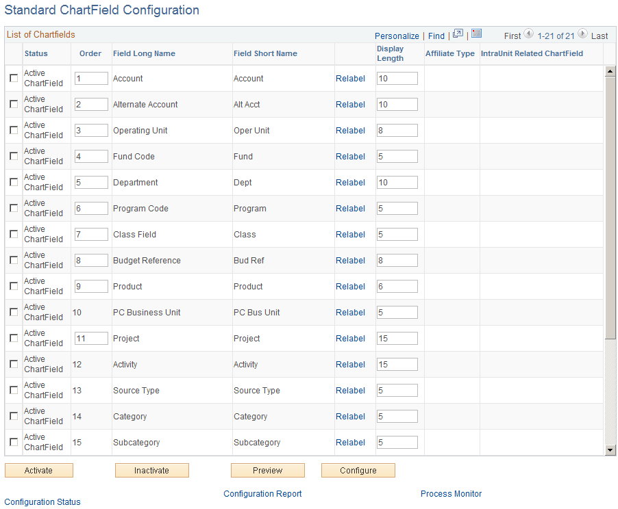 Standard ChartField Configuration page Standard ChartField Configuration page