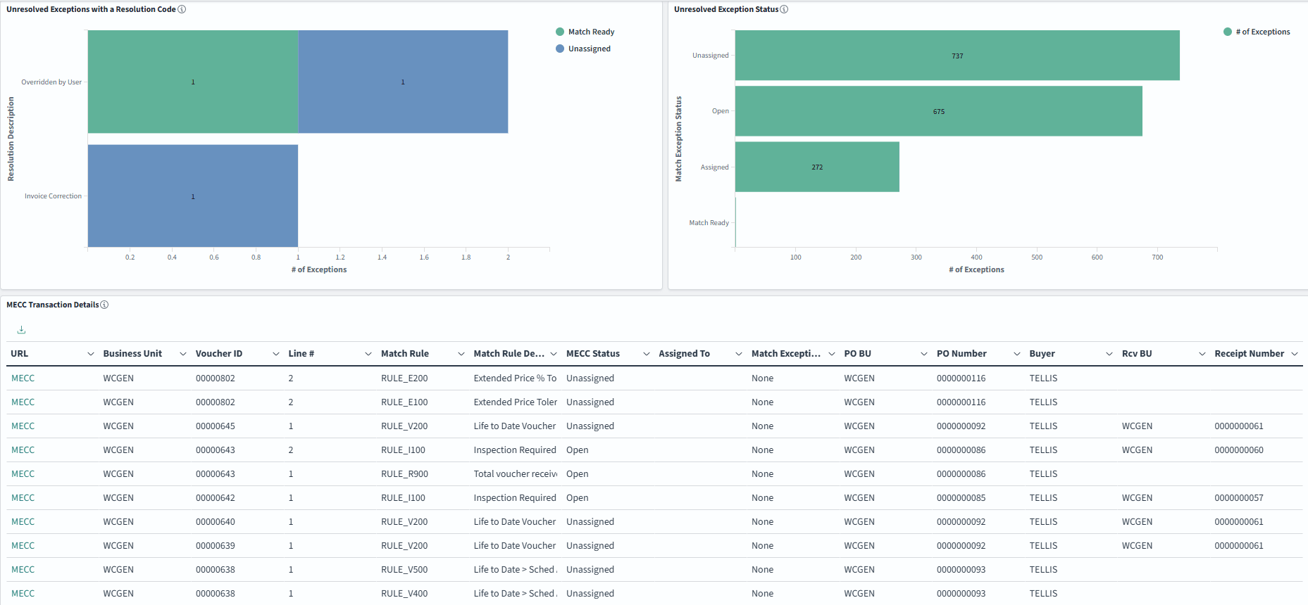 AP Match Exception Insights (5 of 5)