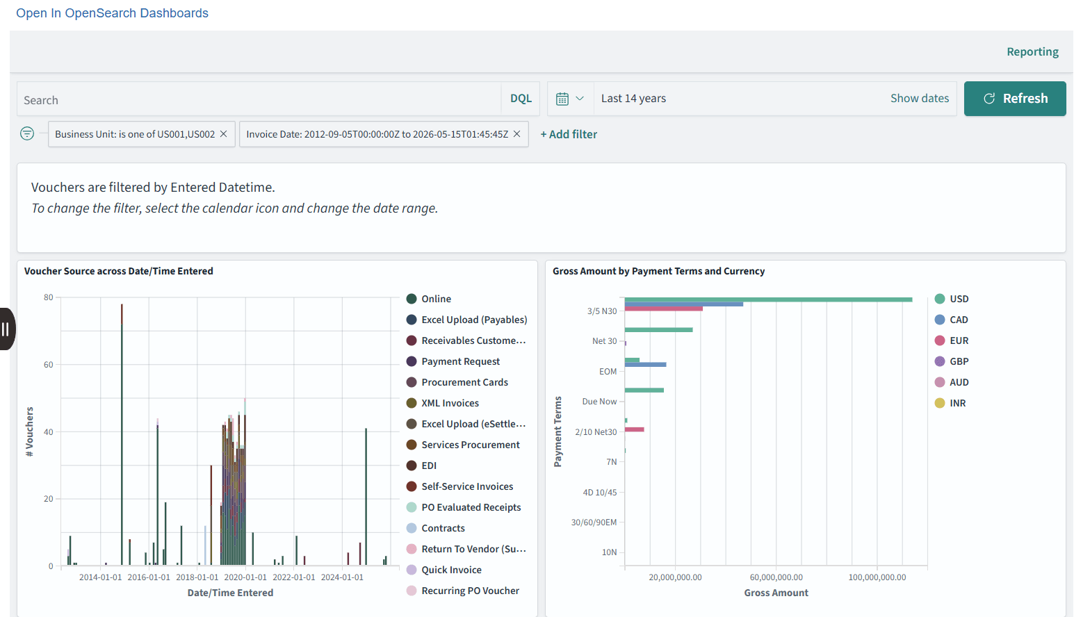 Early Detection and Monitoring - Visualizer page (1 of 2)