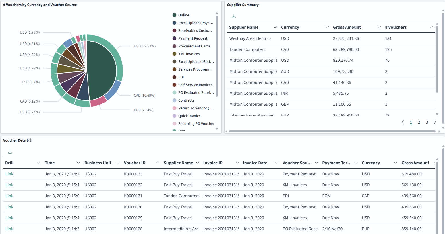 Early Detection and Monitoring - Visualizer page (2 of 2)