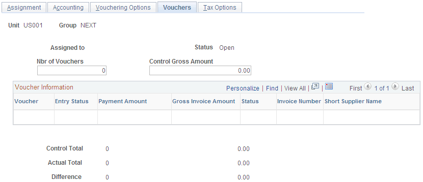 Group Information - Vouchers page