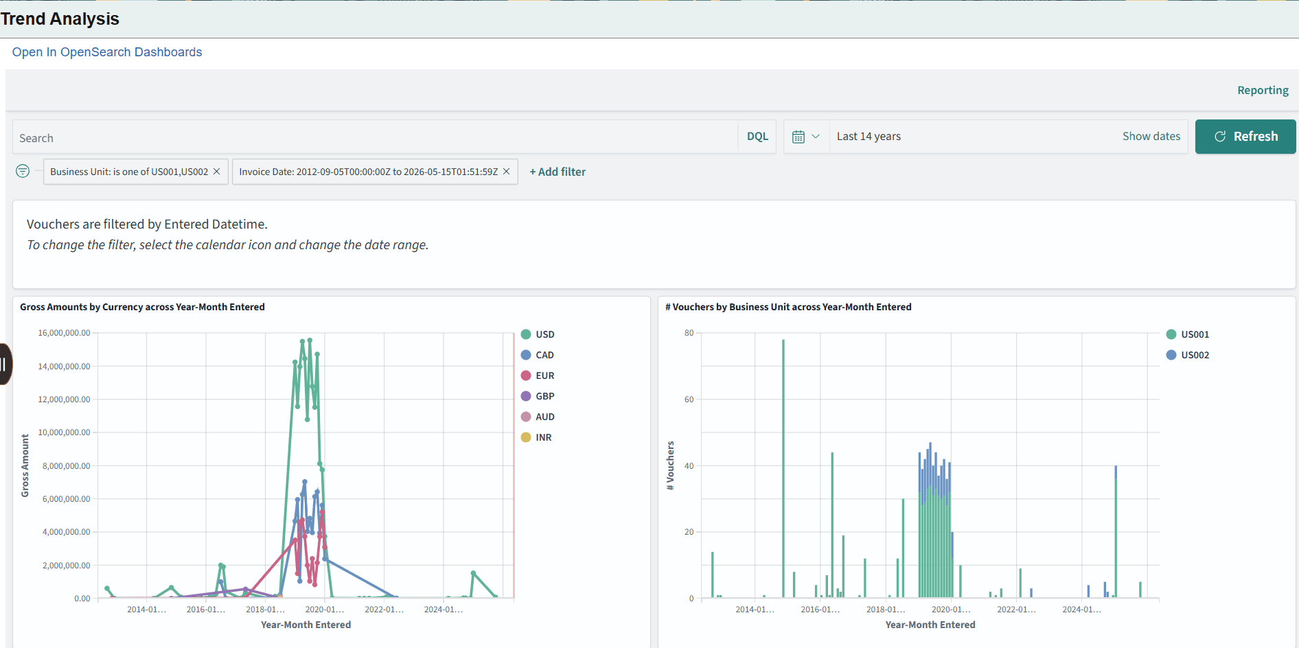 Trend Analysis - Visualizer page (1 of 2)