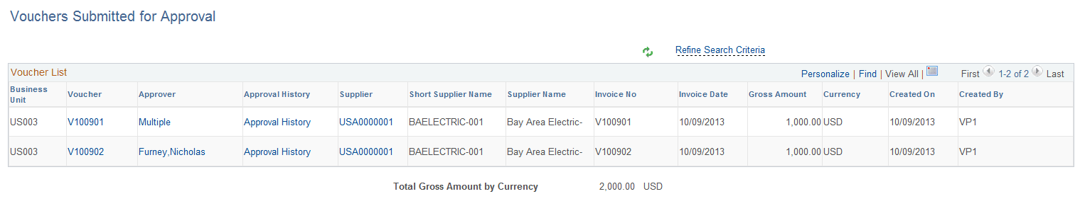 Vouchers Submitted for Approval page