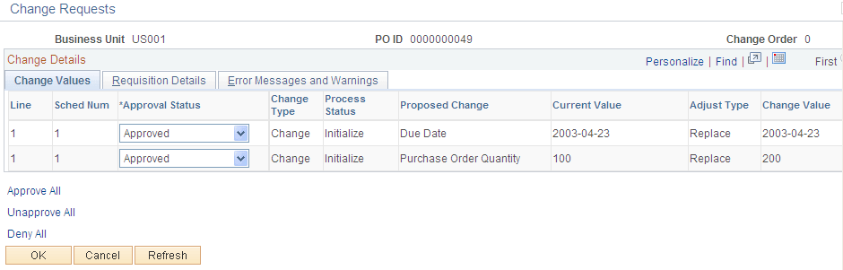 Change Requests
