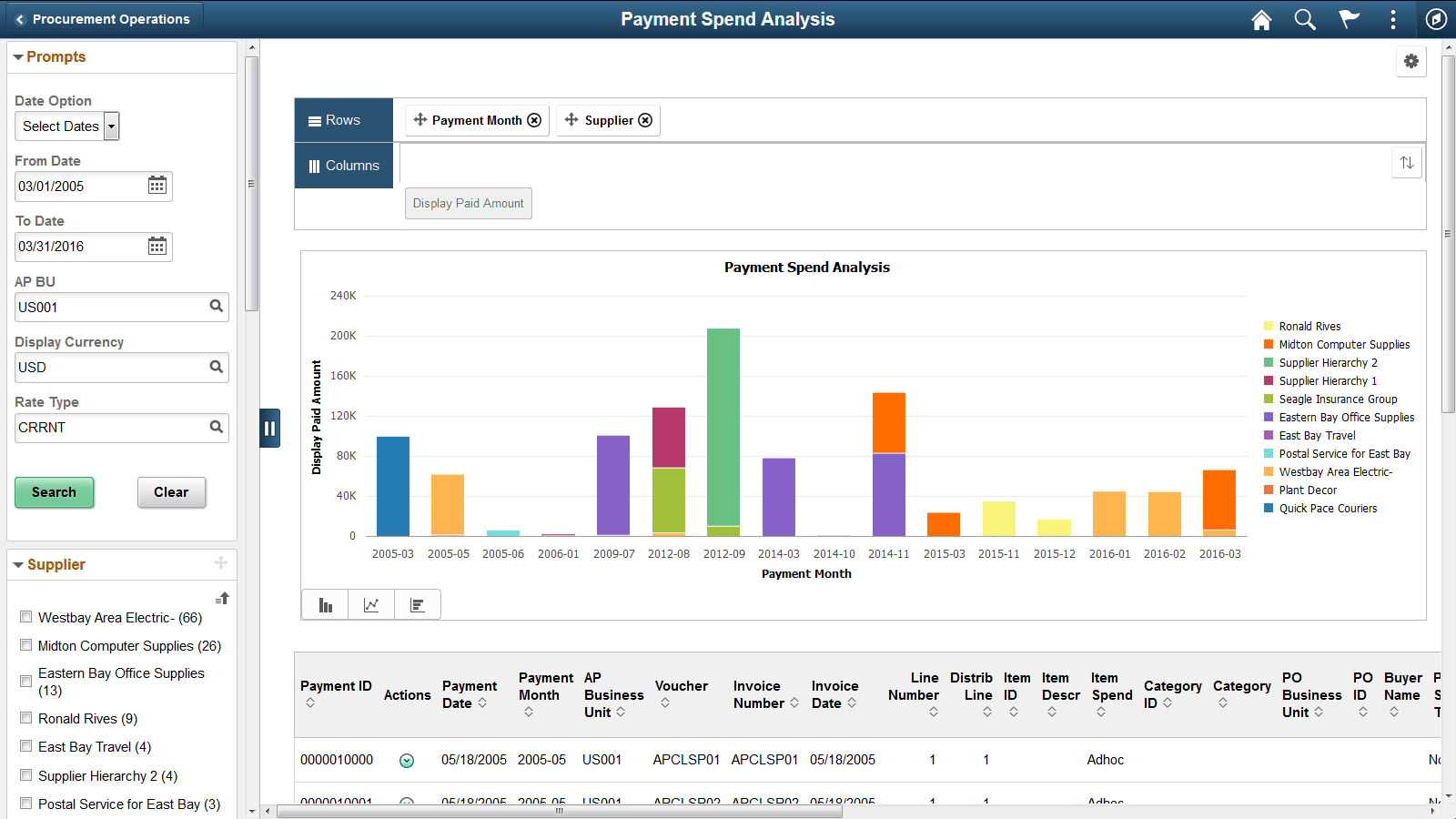 Payment Spend Analysis page Payment Spend Analysis page