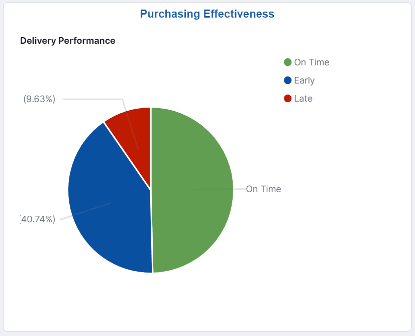 Purchasing Effectiveness Tile Purchasing Effectiveness Tile