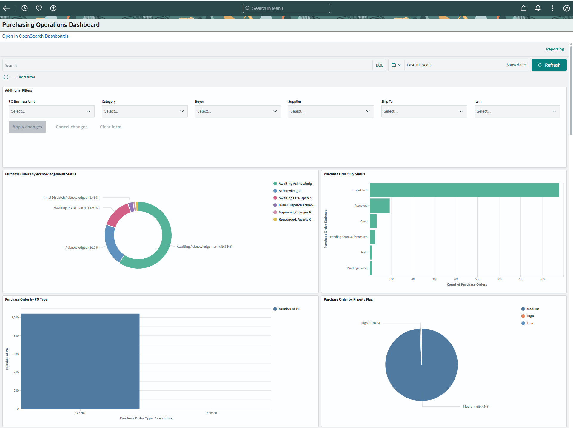 Purchasing Operations Dashboard (1 of 2)