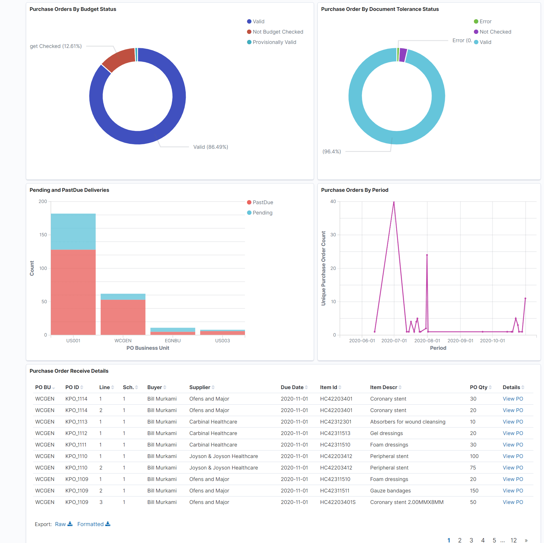 Purchasing Operations Dashboard (2 of 2)