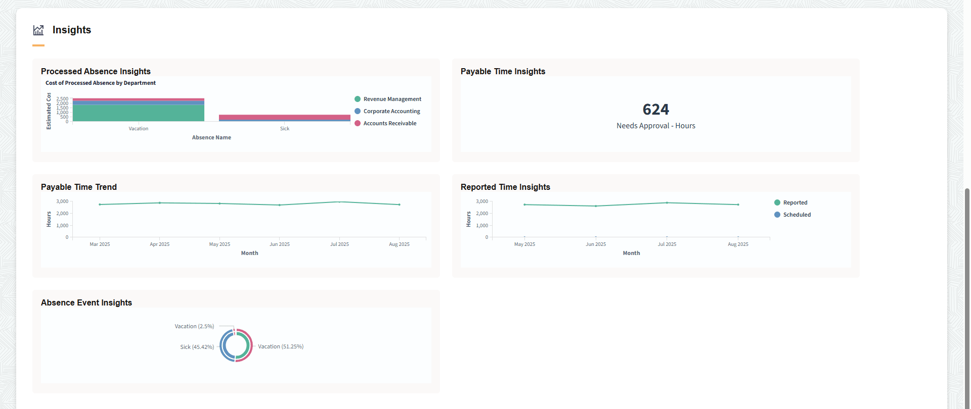 Administer Time and Attendance dashboard (2 of 2)