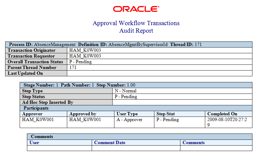 Approvals Audit Report Approvals Audit Report