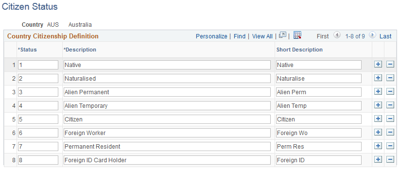 Citizen Status page