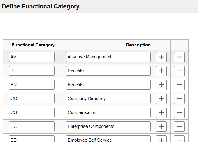 Define Functional Category page