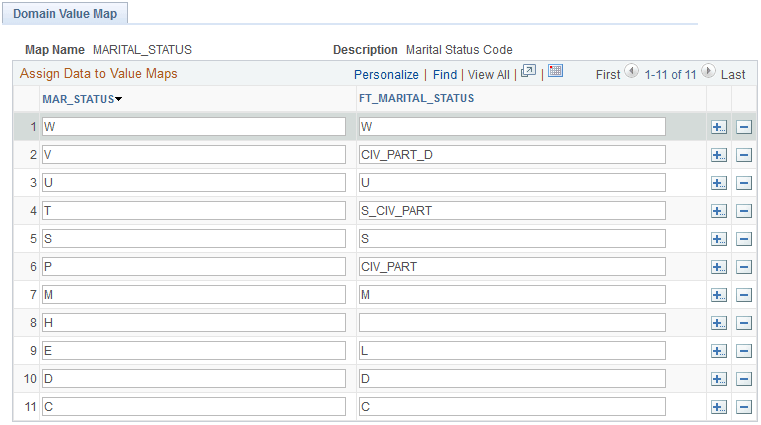 Domain Value Map page