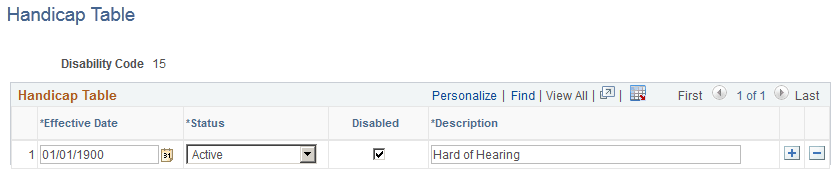 Handicap Table page