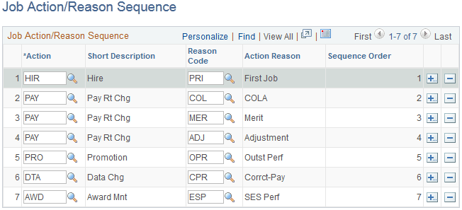 Job Action/Reason Sequence page Job Action/Reason Sequence page