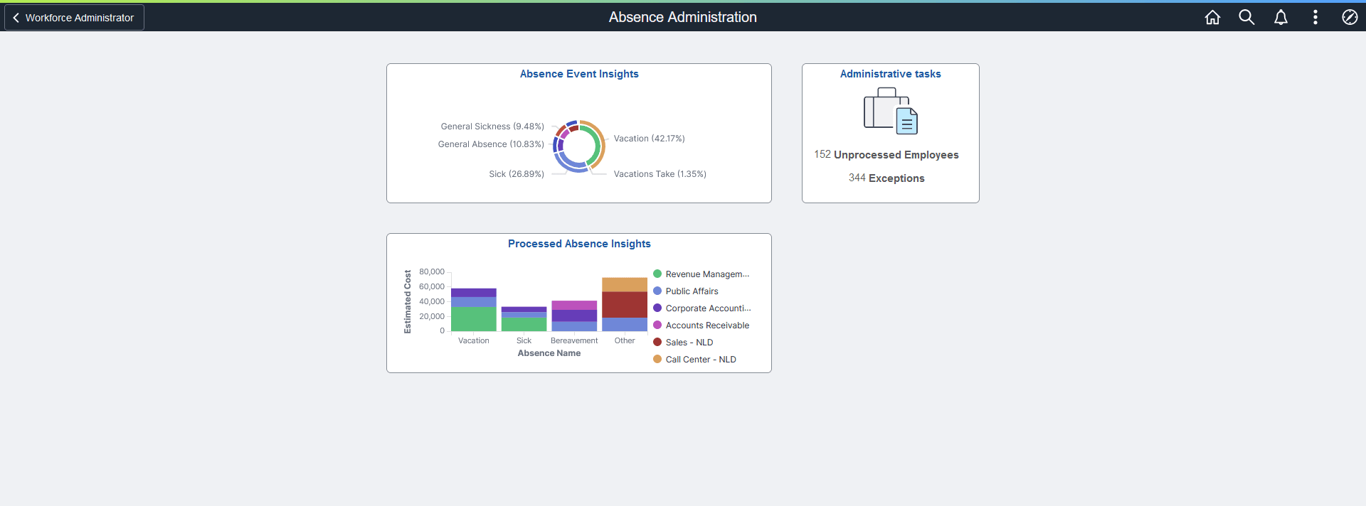 Absence Administration Home Page Absence Administration Home Page