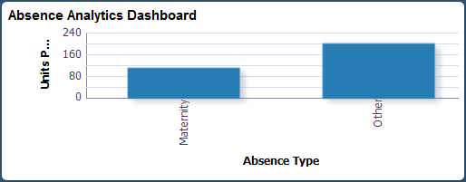Absence Analytics Dashboard tile Absence Analytics Dashboard tile
