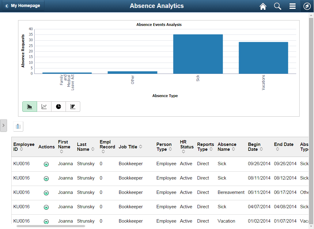 Absence Analytics page Absence Analytics page
