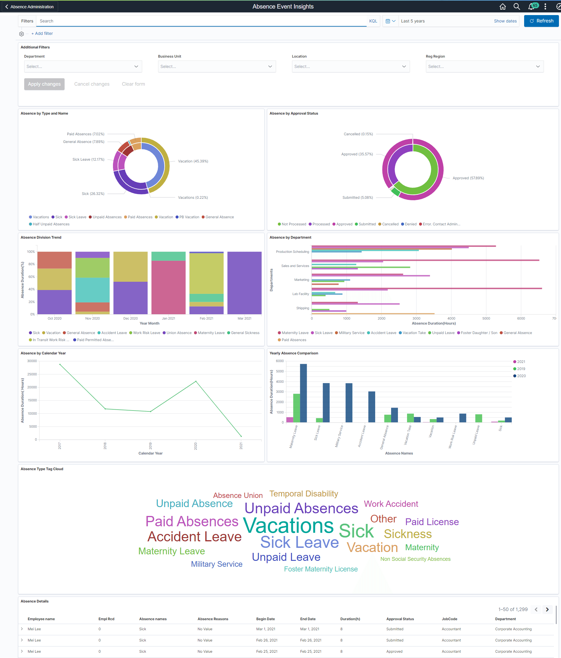 Absence Event Insights Dashboard Absence Event Insights Dashboard