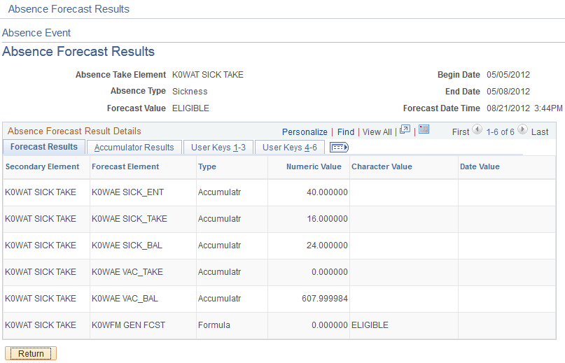 Absence Forecast Results page Absence Forecast Results page