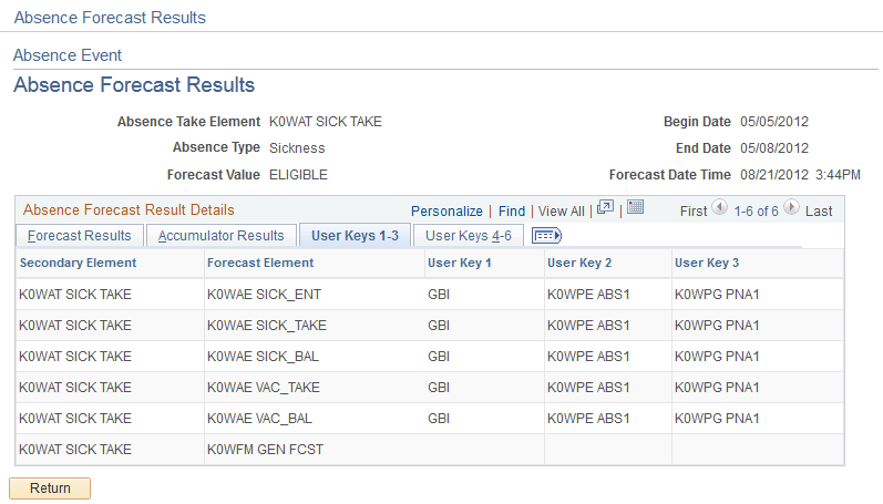 Absence Forecast Results page: User Keys tab Absence Forecast Results page: User Keys tab