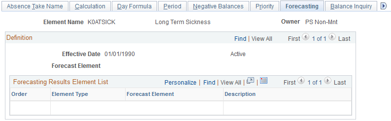 Absence Takes - Forecasting page Absence Takes - Forecasting page