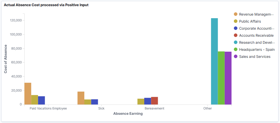 Actual Absence Cost processed via Positive Input Actual Absence Cost processed via Positive Input