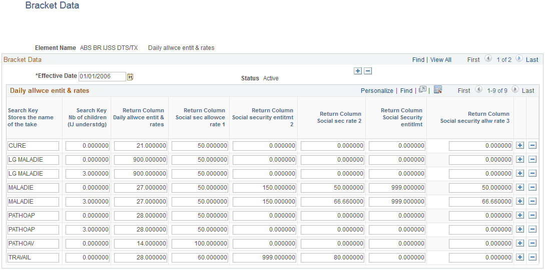 Bracket Data page
