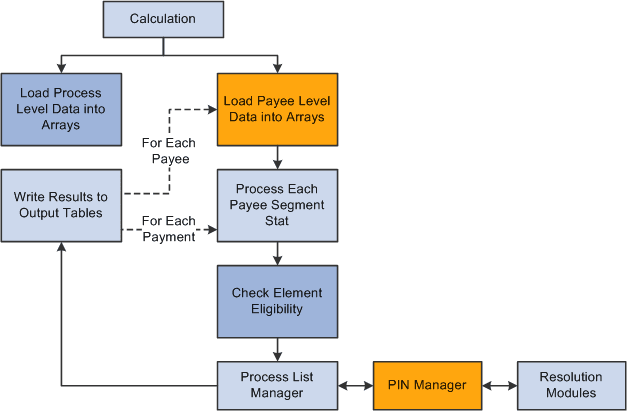 The calculation process The calculation process