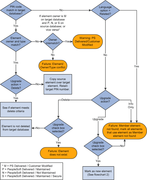 Compare process for rule packages (flowchart 1) Compare process for rule packages (flowchart 1)