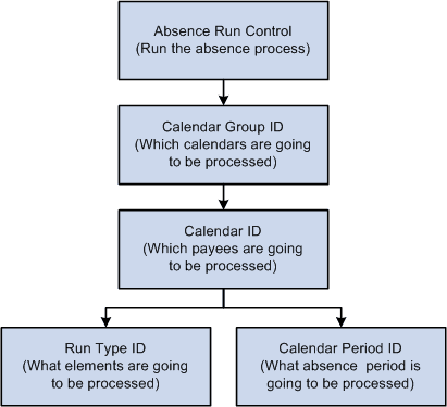 Component Interaction
