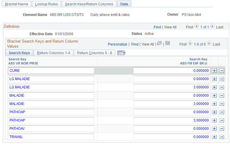 Data page