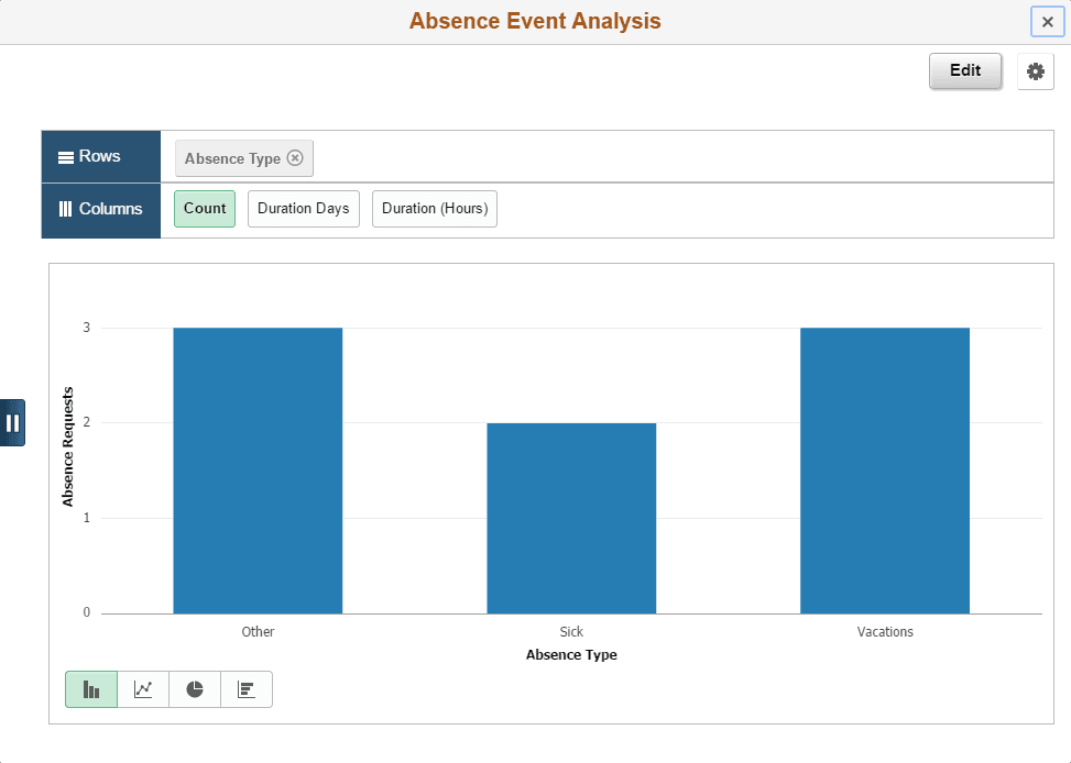 Example of the Absence Event Analysis grid created using the My Analytics tab Example of the Absence Event Analysis grid created using the My Analytics tab