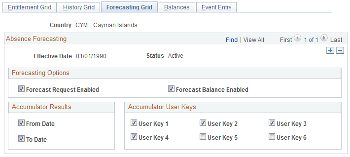 Forecasting Grid page Forecasting Grid page