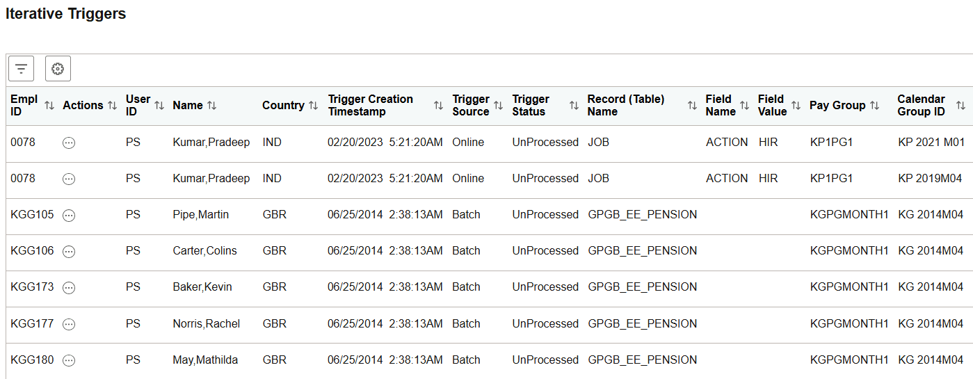 Iterative Triggers Page Iterative Triggers Page