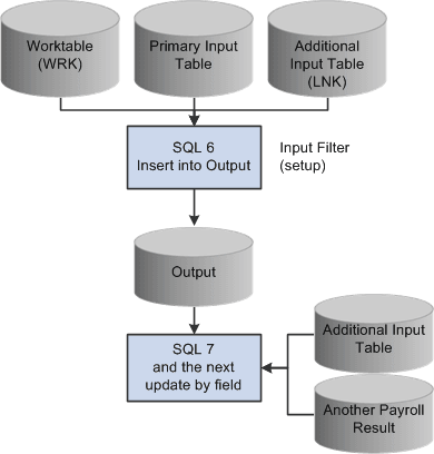 Overview of Generating Report Data 2