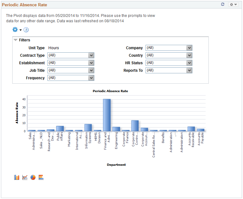 Periodic Absence Rate pagelet Periodic Absence Rate pagelet
