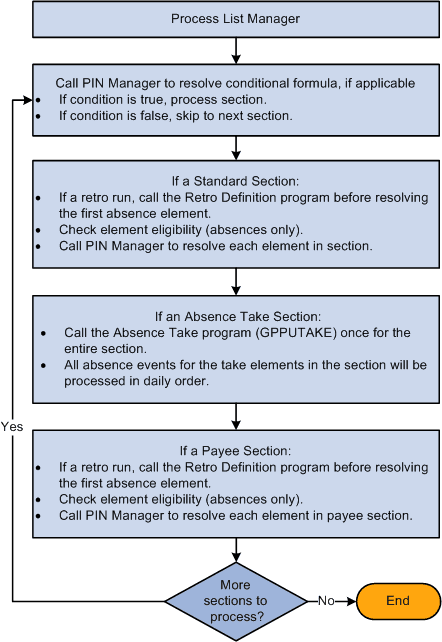 The Process List Manager The Process List Manager