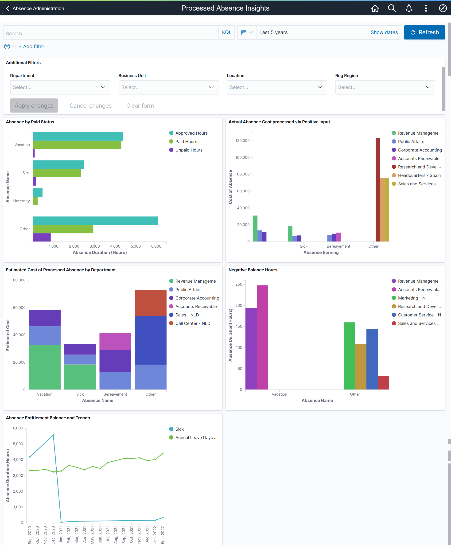 Processed Absence Insights Dashboard Processed Absence Insights Dashboard