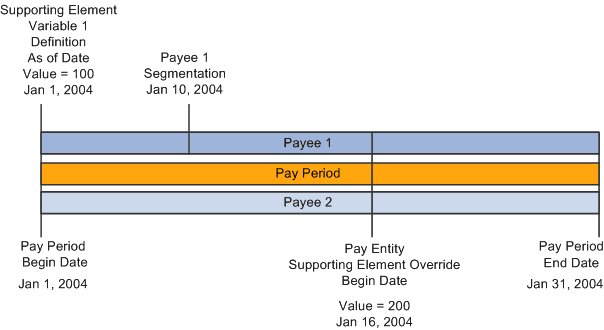 Processing rules for pay entity overrides example Processing rules for pay entity overrides example