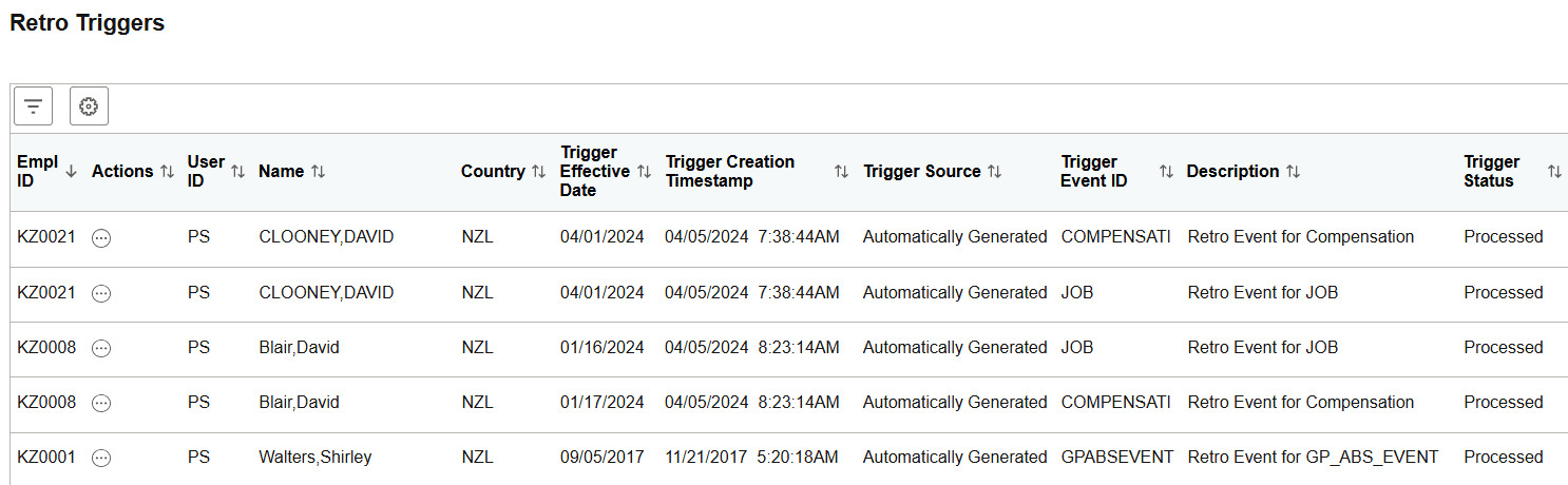 Retro Triggers page Retro Triggers page