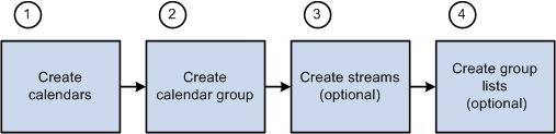 Steps to prepare for absence processing Steps to prepare for absence processing