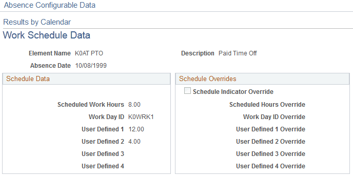 Work Schedule Data page Work Schedule Data page
