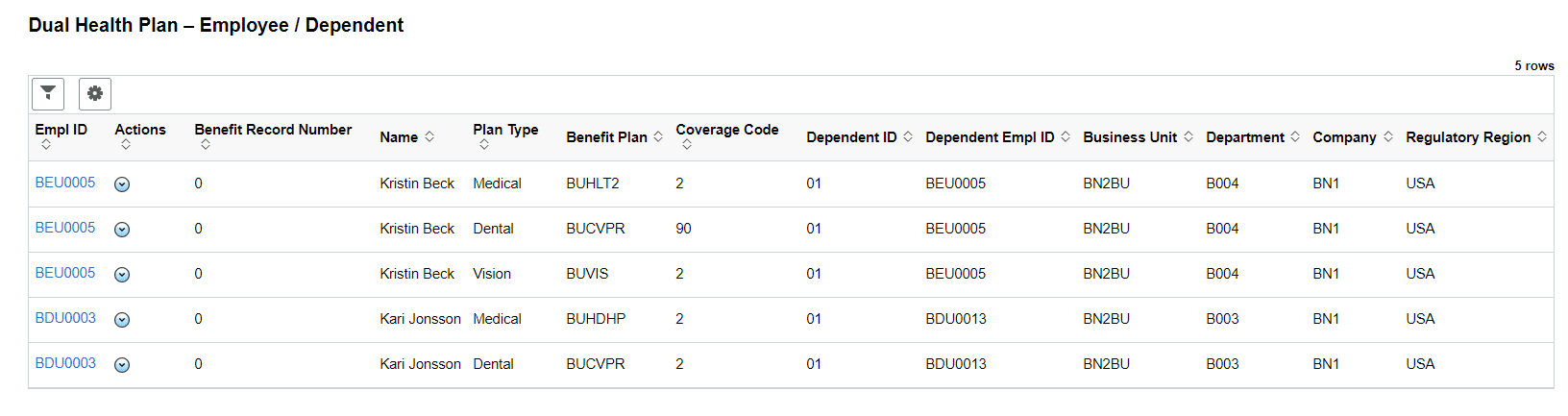 Dual Health Plan - Employee Dependent Dual Health Plan - Employee Dependent