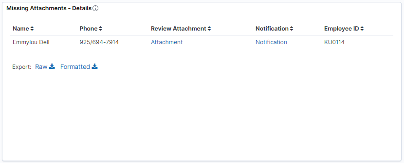 Missing Attachments Details visualization