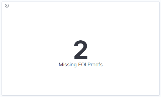 Missing EOI Proofs Count visualization